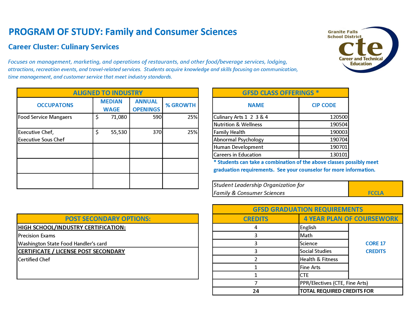 Family and consumer science CTE course of study details